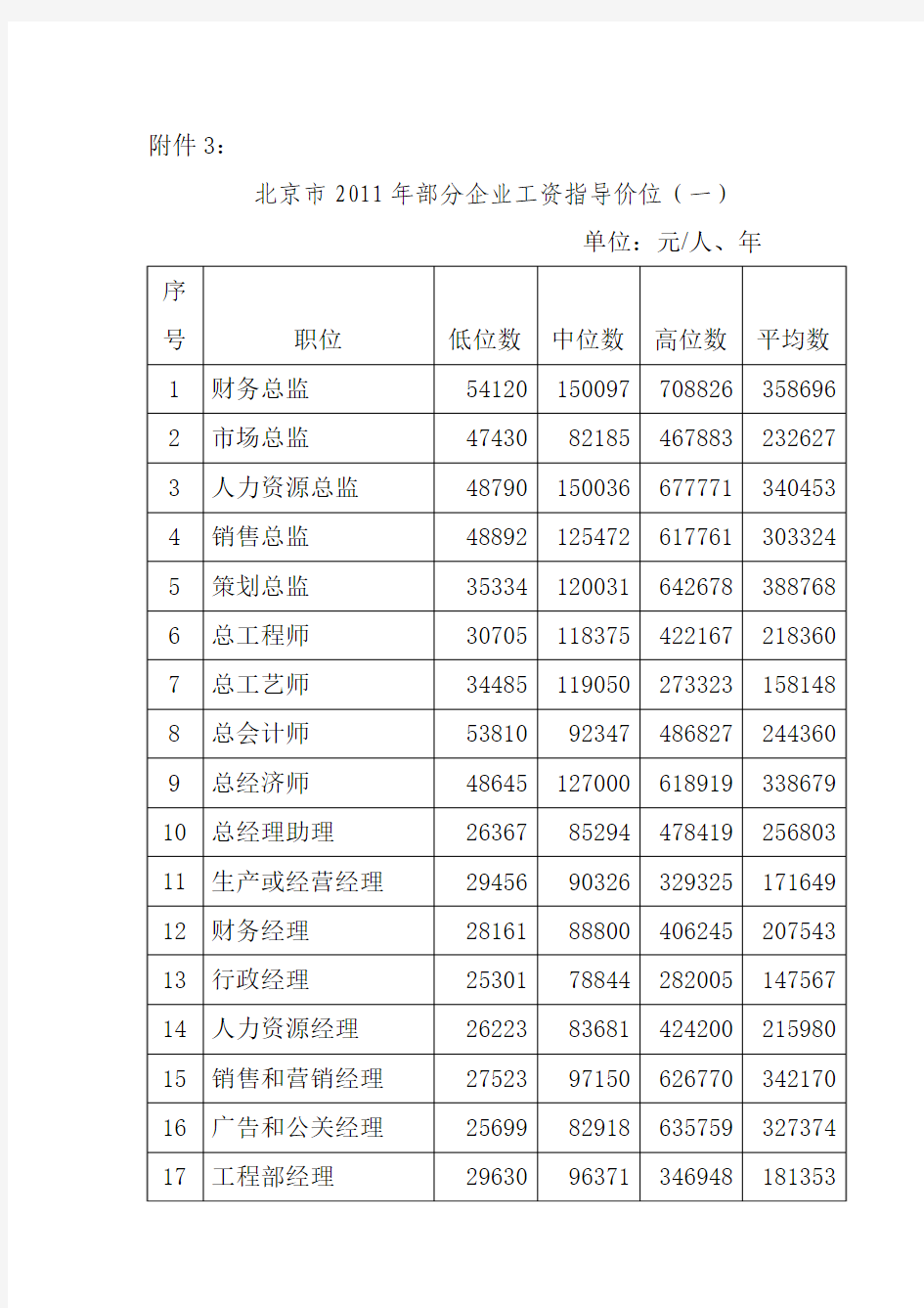 北京市2011年部分企业工资指导价位