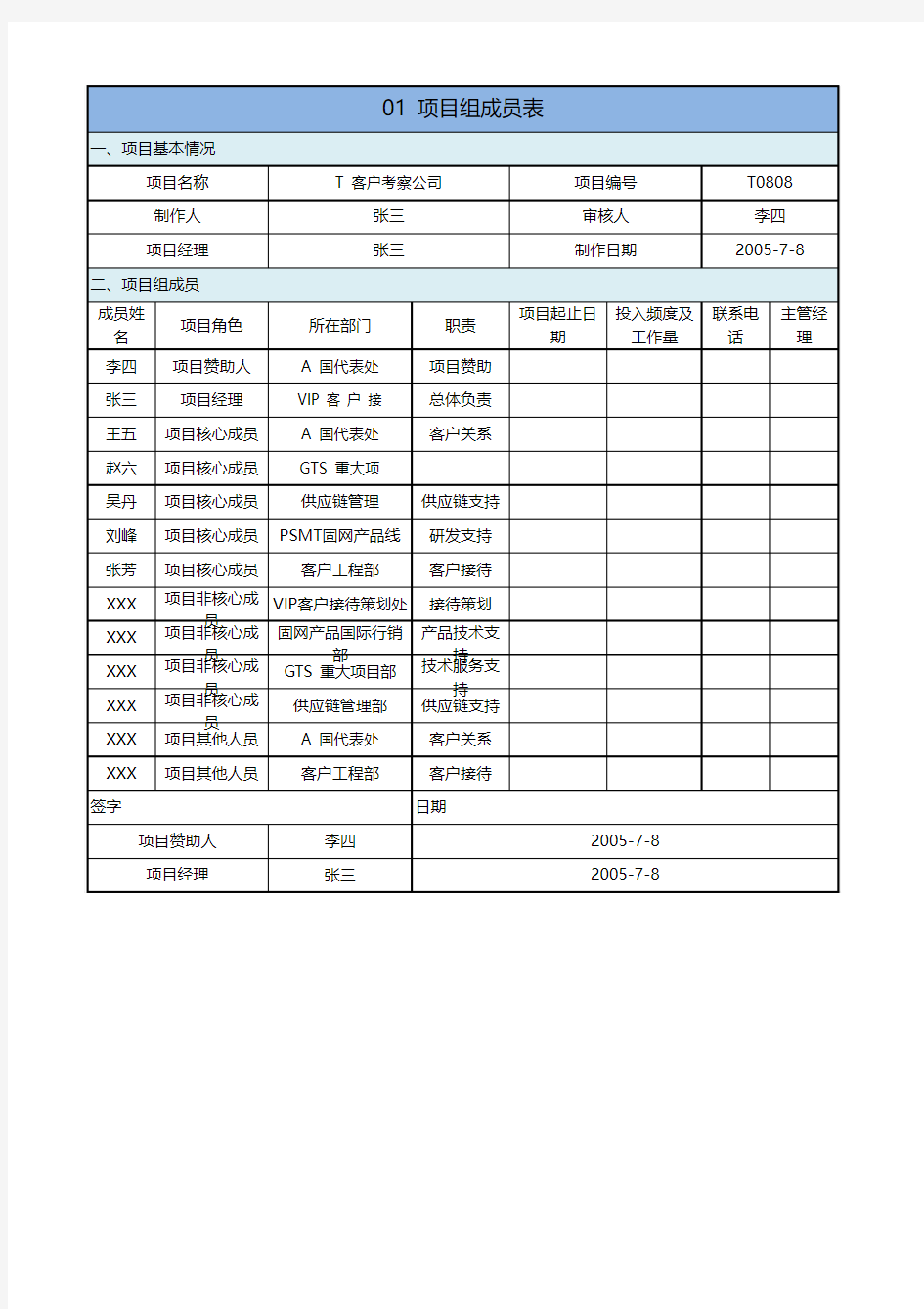 华为项目管理模版集合