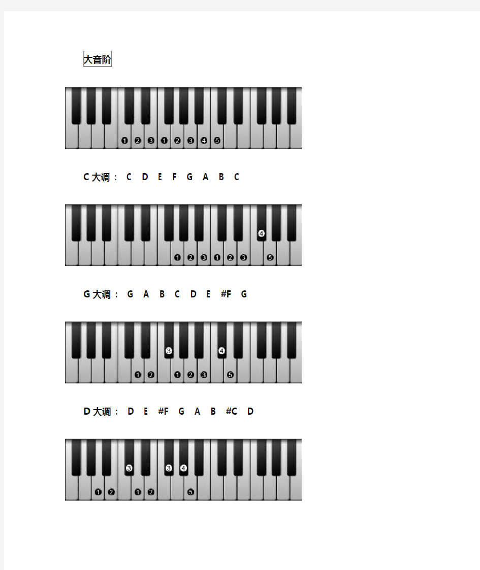 钢琴音阶指法