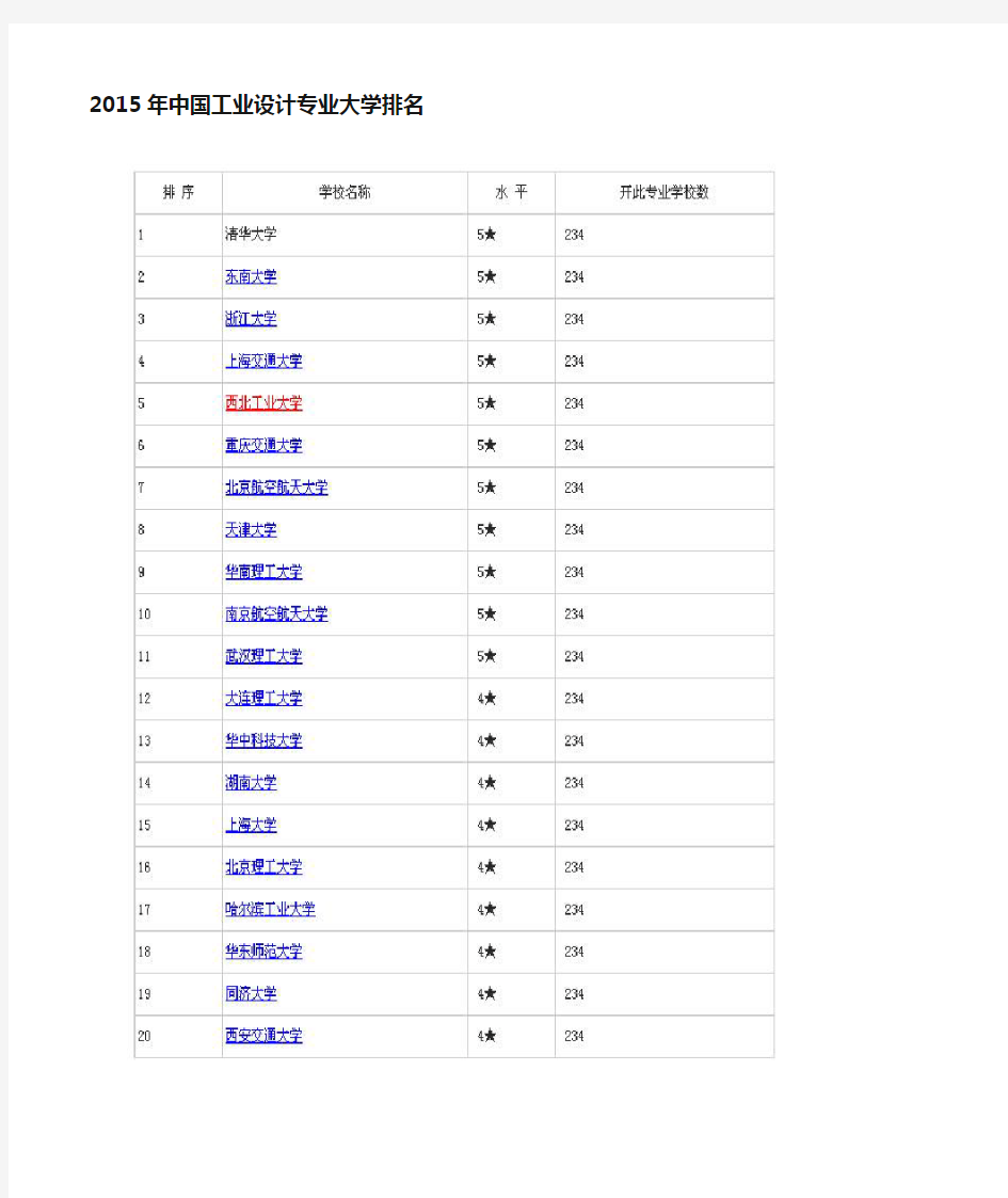 2015中国大学各专业排名