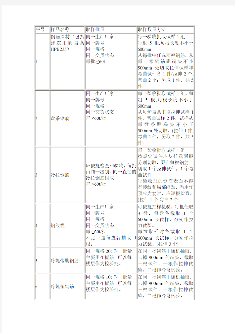 钢筋原材取样标准