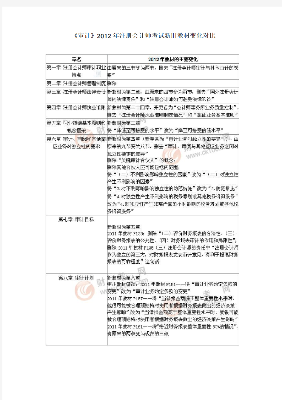 2012年注册会计师考试科目新旧教材变化对比汇总