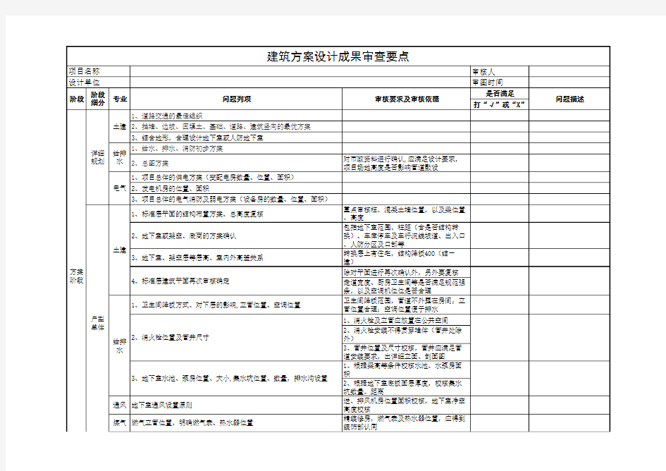 02、建筑方案设计成果审查要点