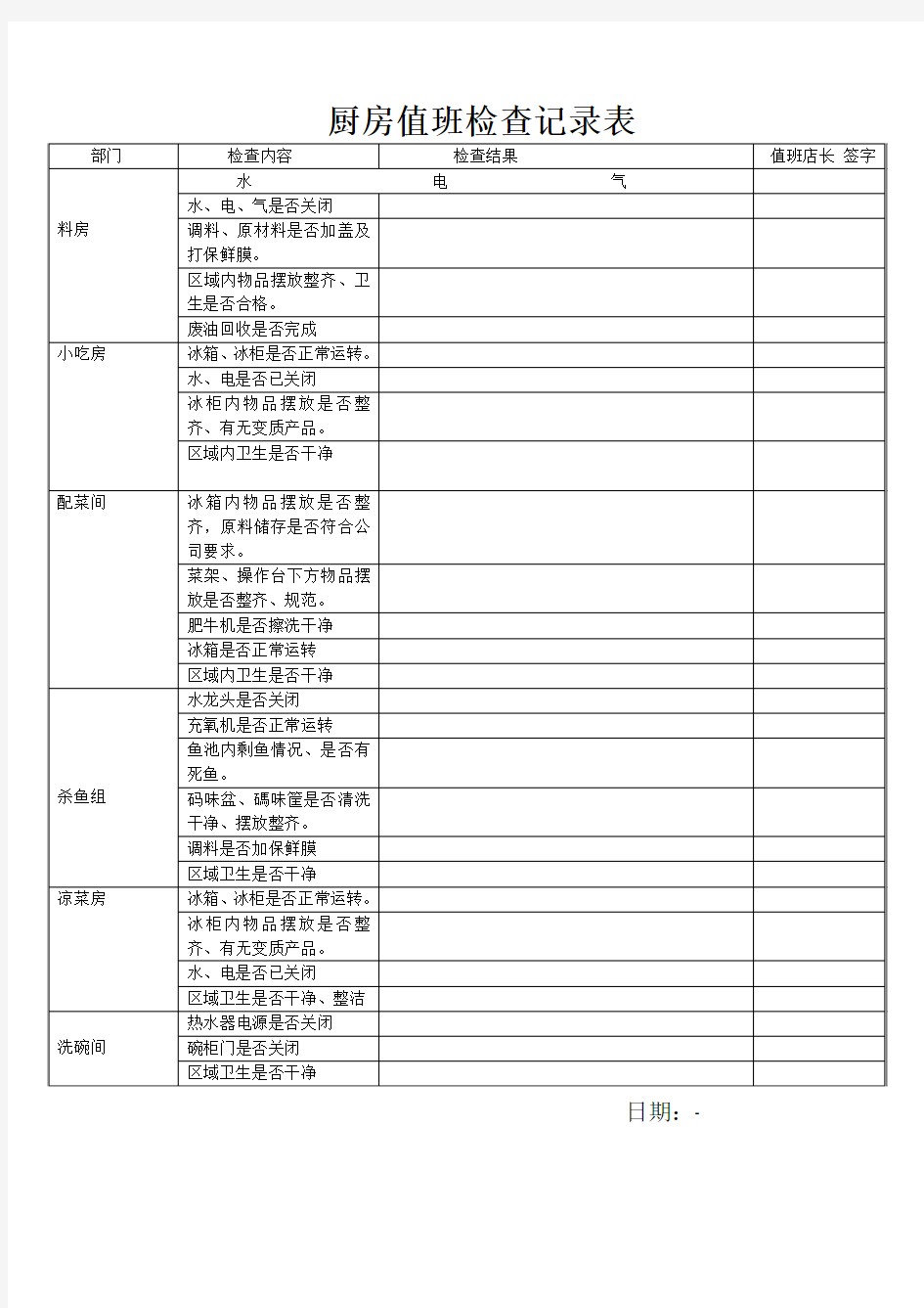 厨房检查记录表