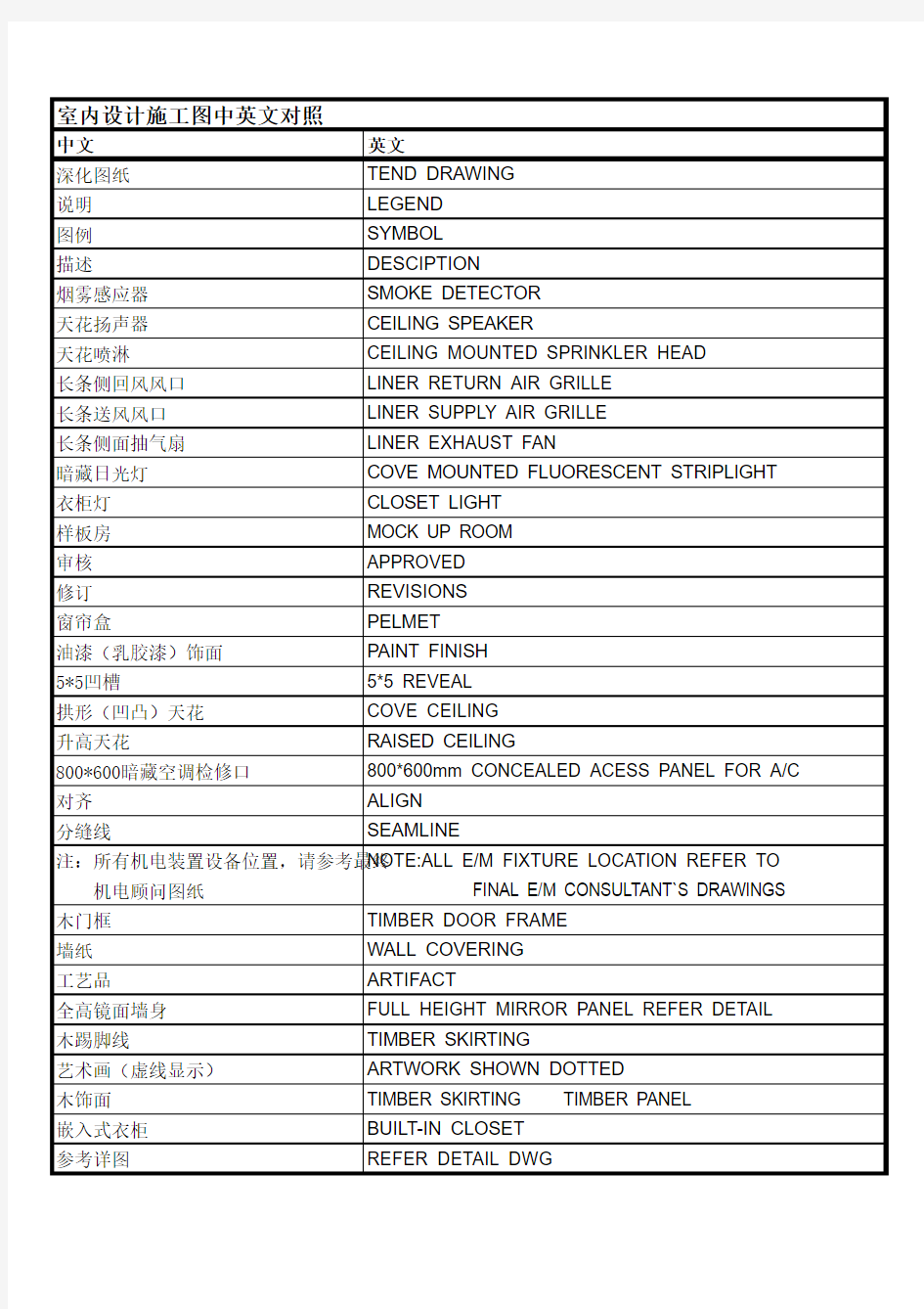 室内设计施工图中英文对照