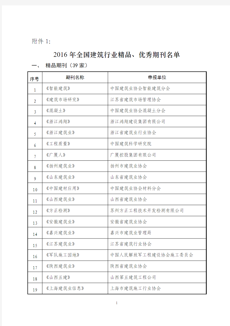 2016年全国建筑行业精品、优秀期刊名单