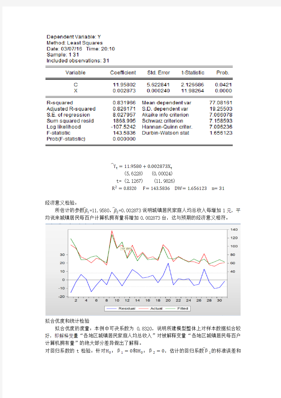 计量经济学作业