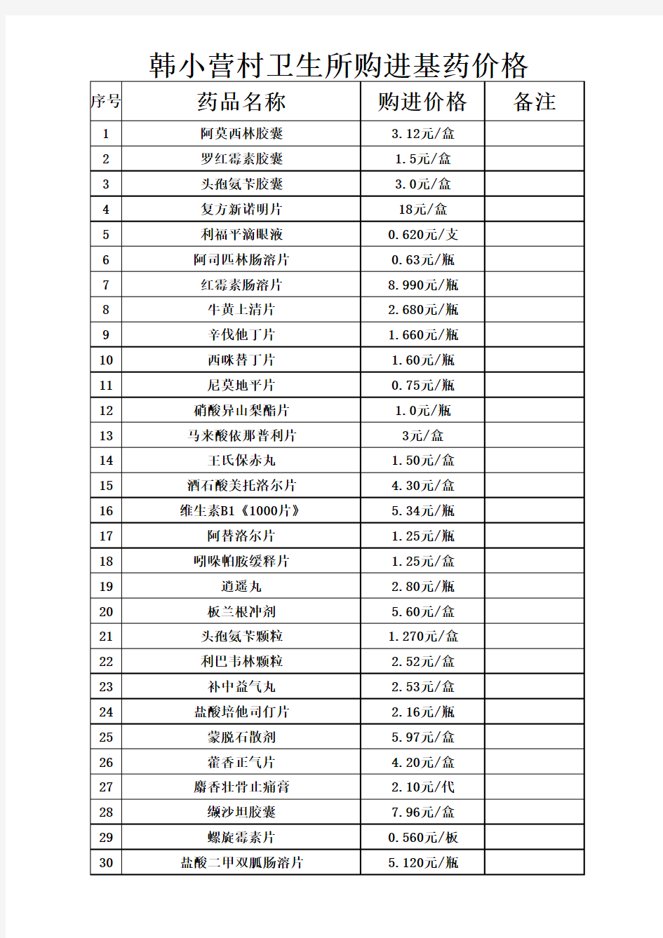 基药价格表