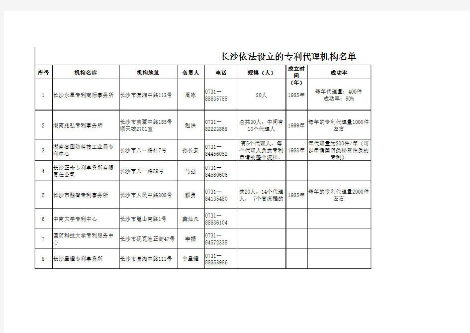 长沙专利代理机构名单