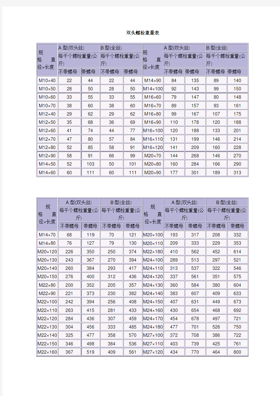 普通螺栓重量表