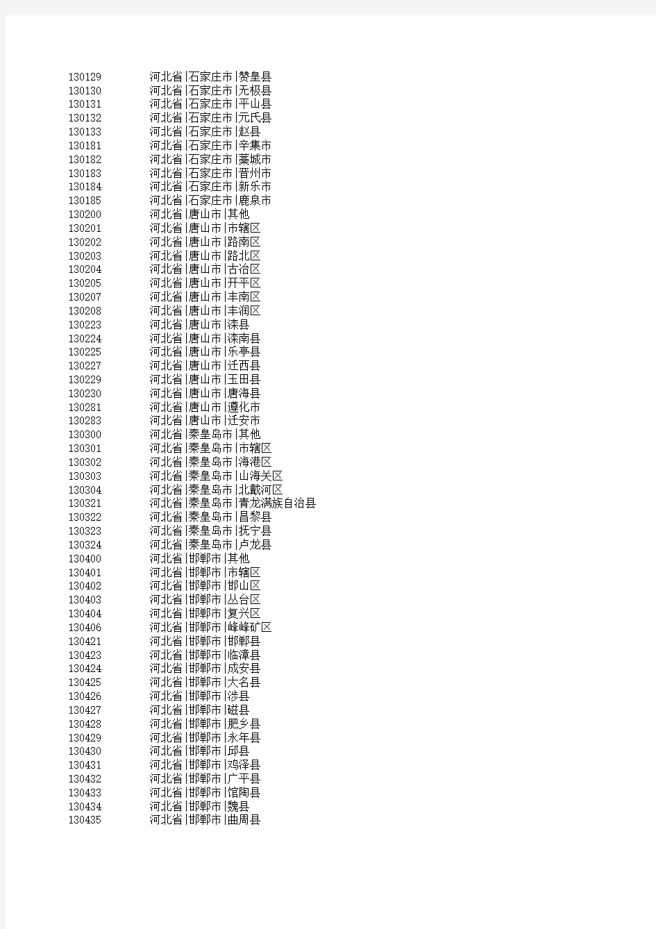 2013年-全国行政区划分代码表