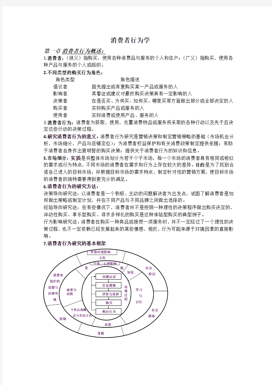 消费者行为学考点