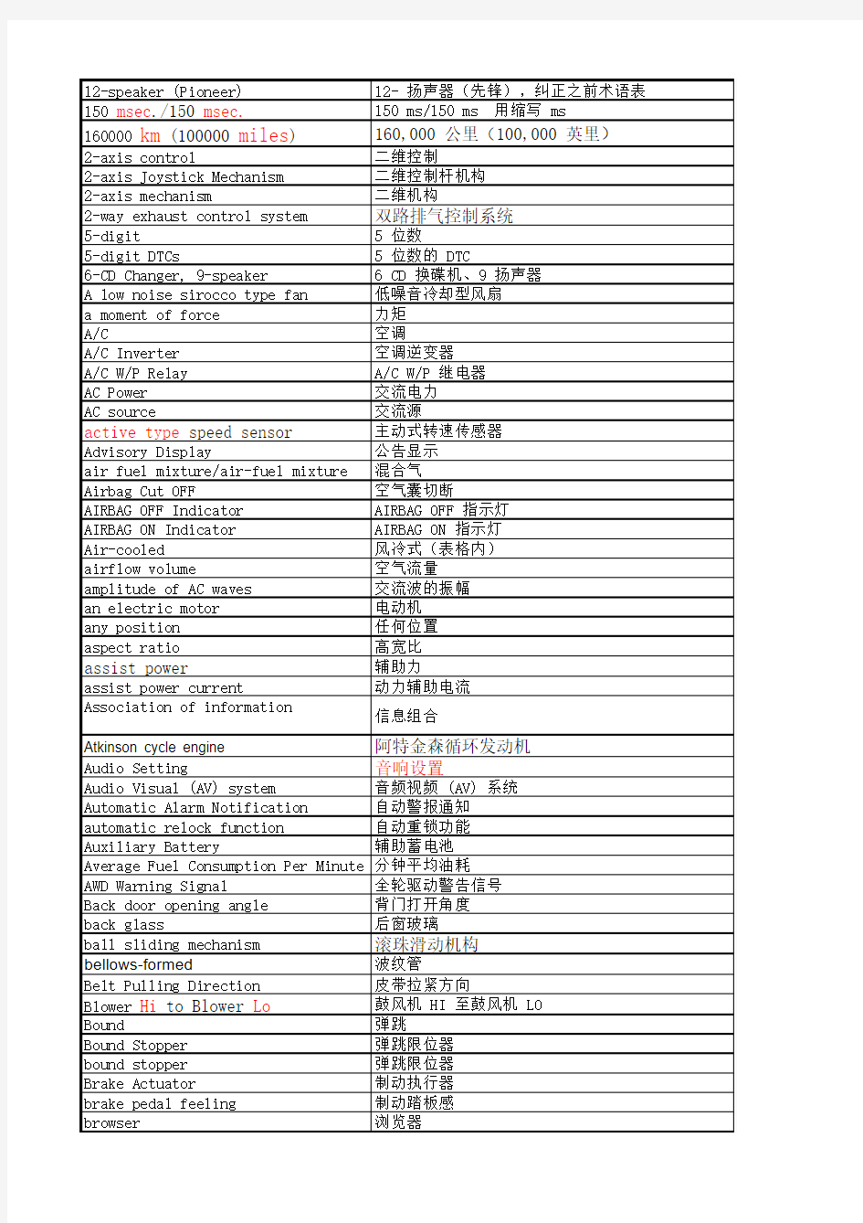 汽车术语中英对照节选