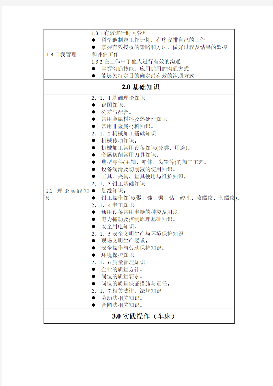 车工岗位职业标准 四级