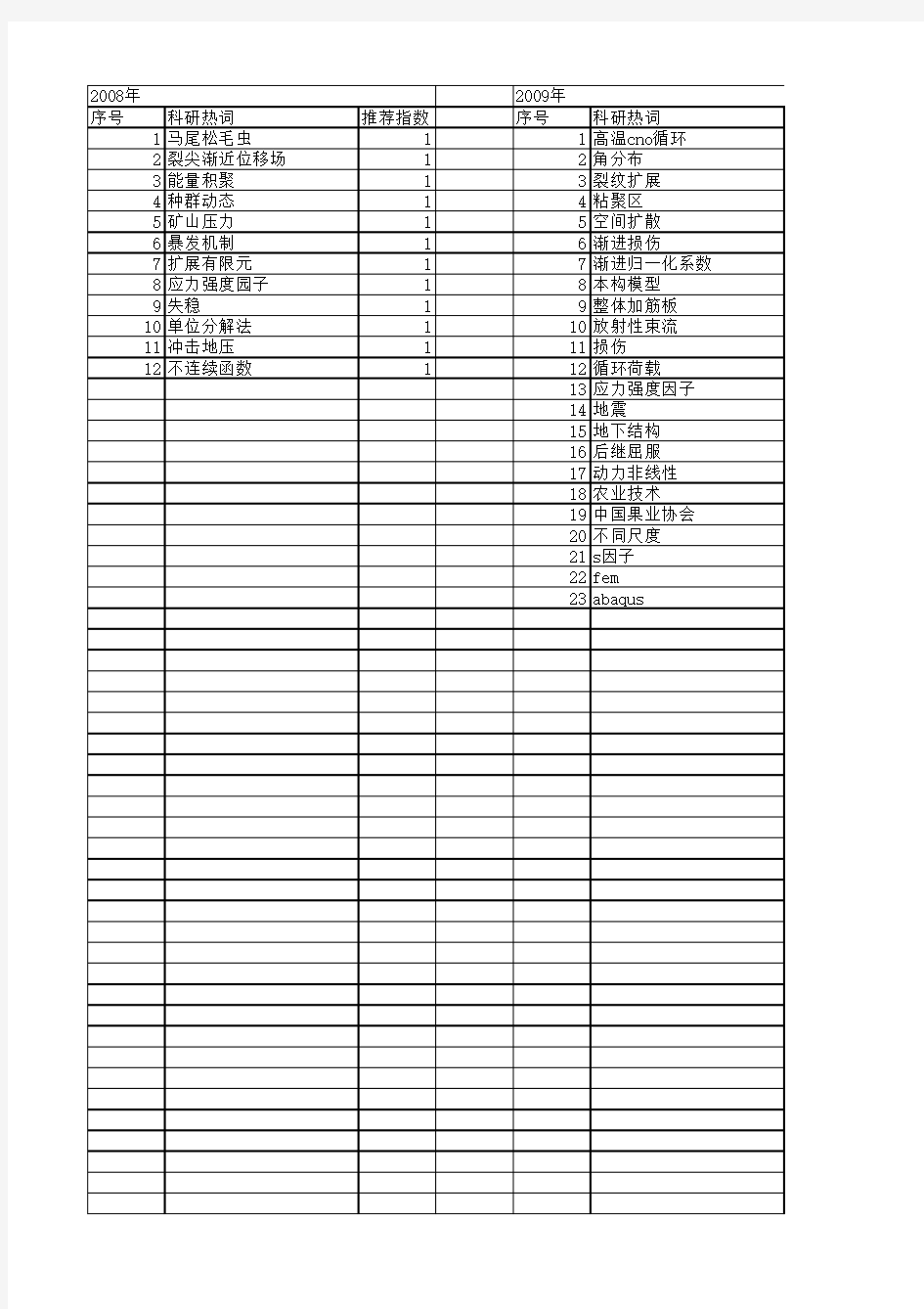 【国家自然科学基金】_渐进因子分析_基金支持热词逐年推荐_【万方软件创新助手】_20140802