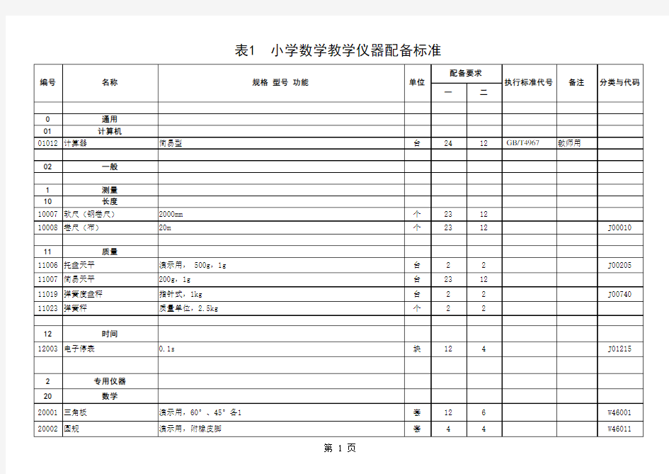 小学数学教学仪器标准