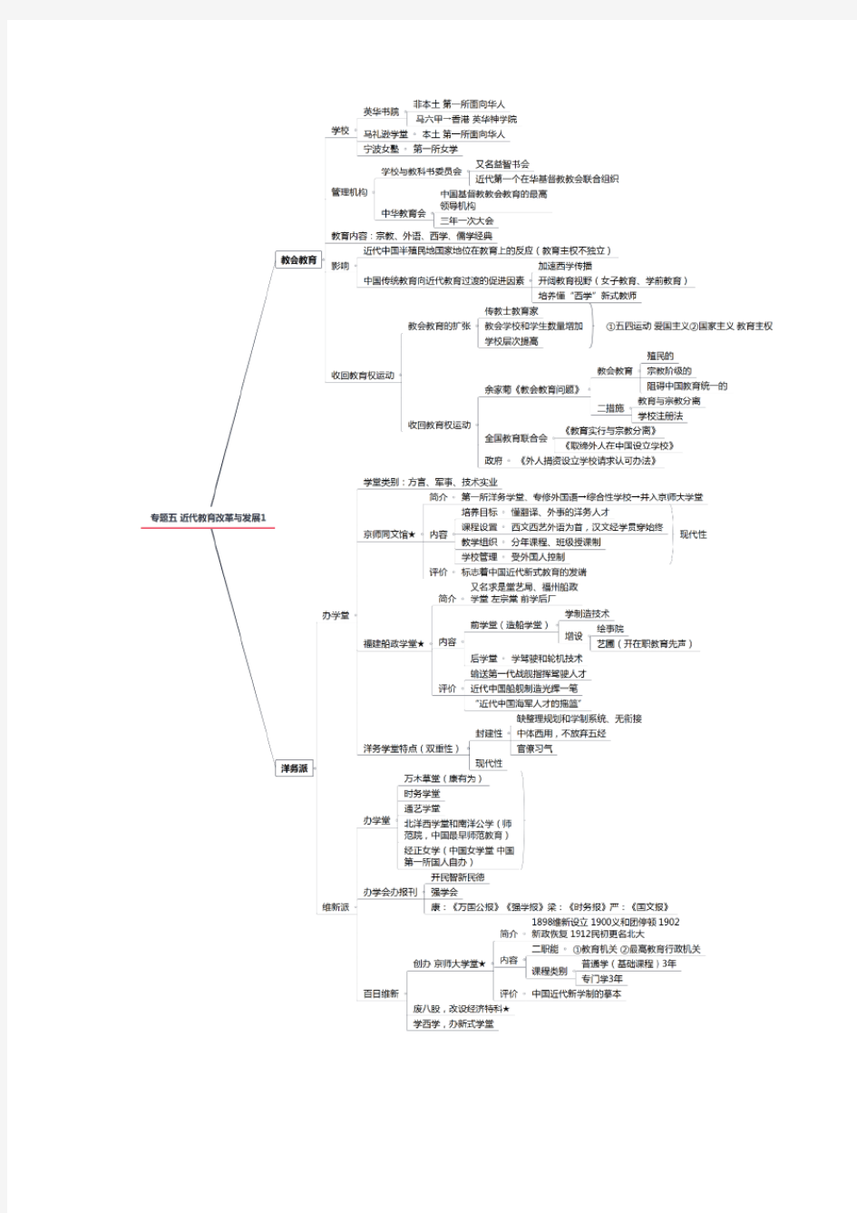专题五 近代教育改革与发展 《中国教育史》311教育学考研思维导图