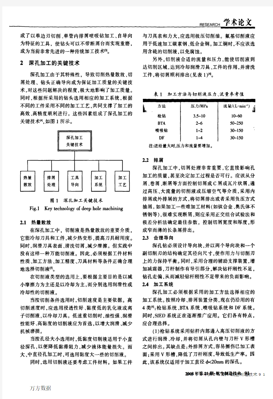 深孔加工关键技术及发展