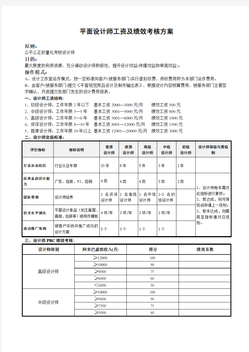 平面设计师工资及绩效考核方案