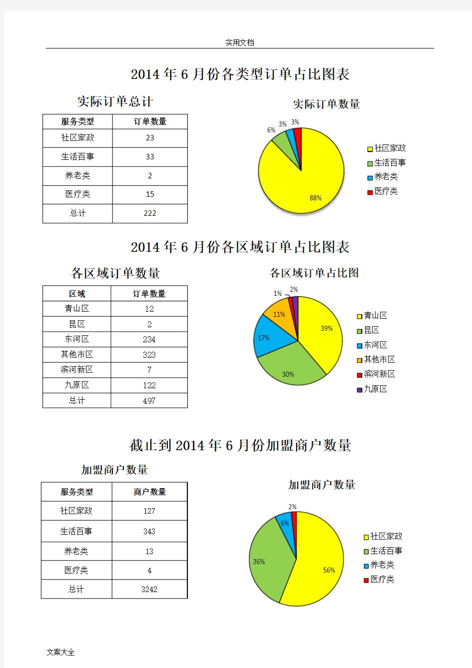 呼叫中心大数据分析报告报告材料