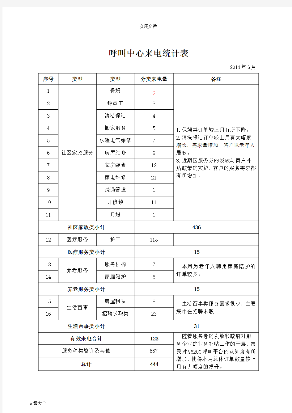 呼叫中心大数据分析报告报告材料