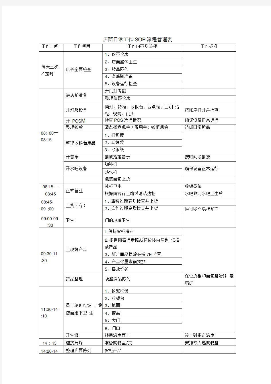 店面日常工作SOP管理流程(横向流程)