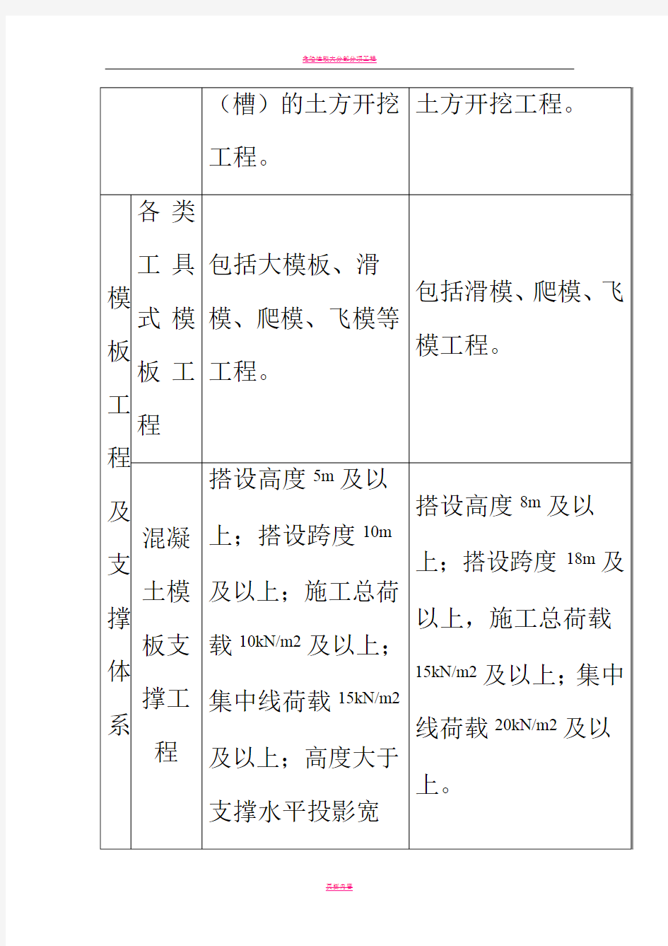 危险性较大分部分项工程分类表