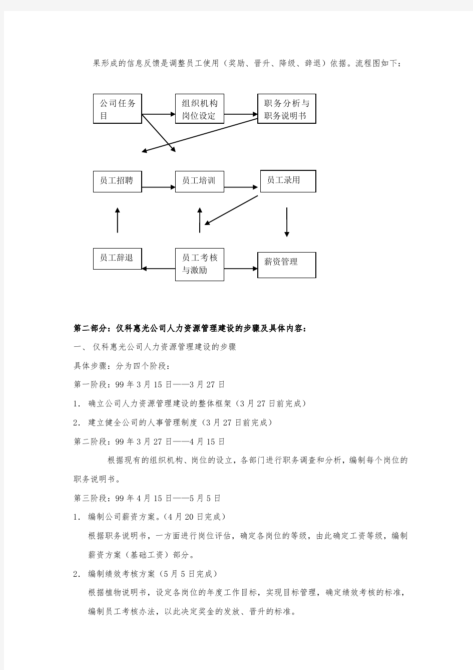 公司人力资源管理体系建设方案详细