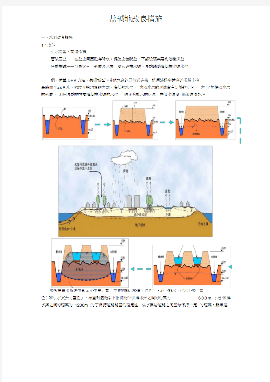 盐碱地改良措施