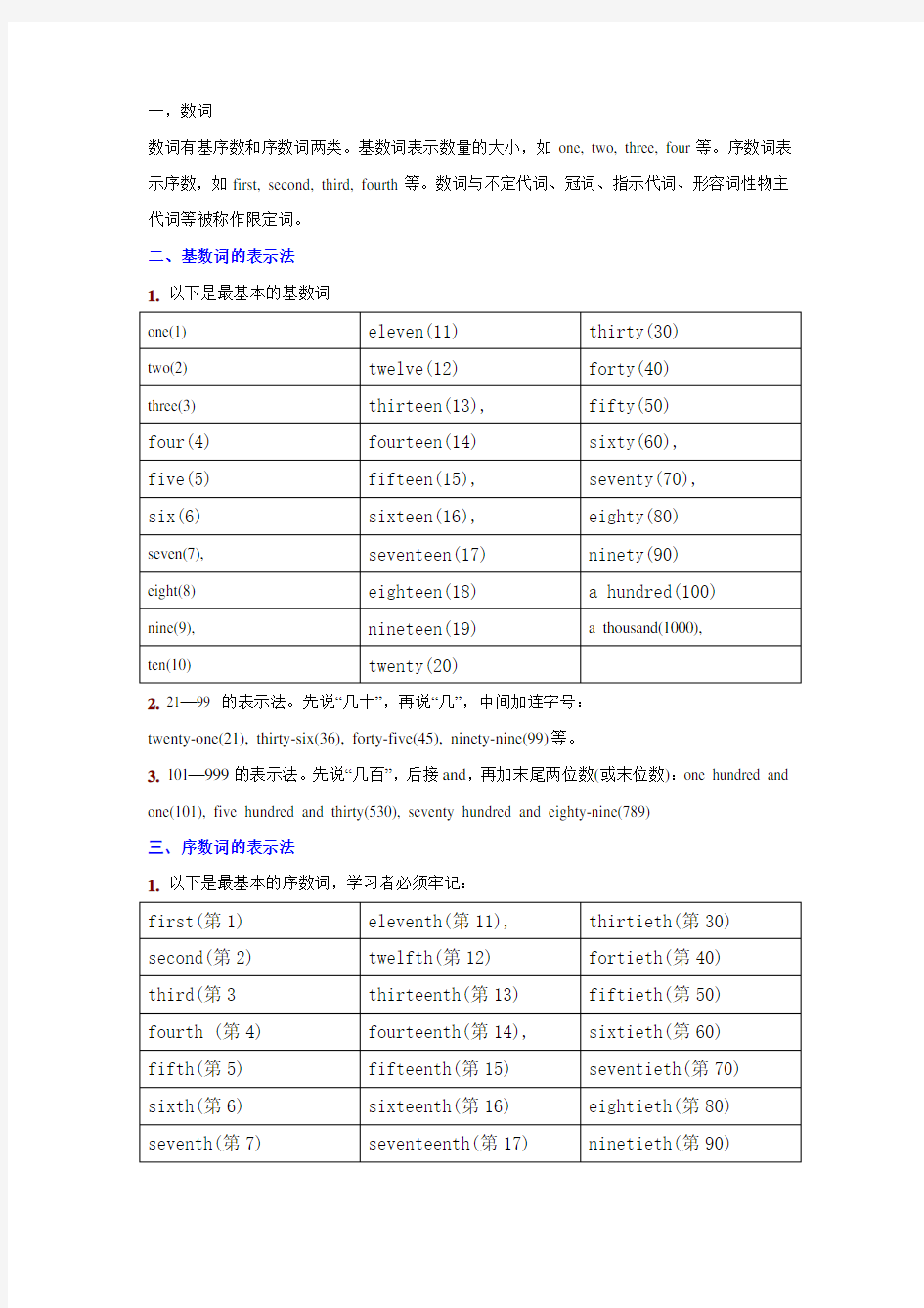 小升初英语数词专项练习