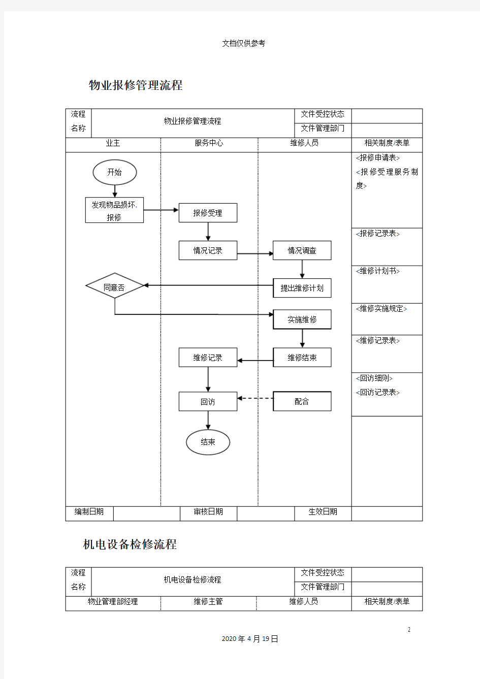 物业报修管理流程图