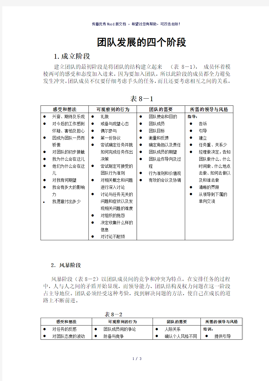 团队发展的四个阶段