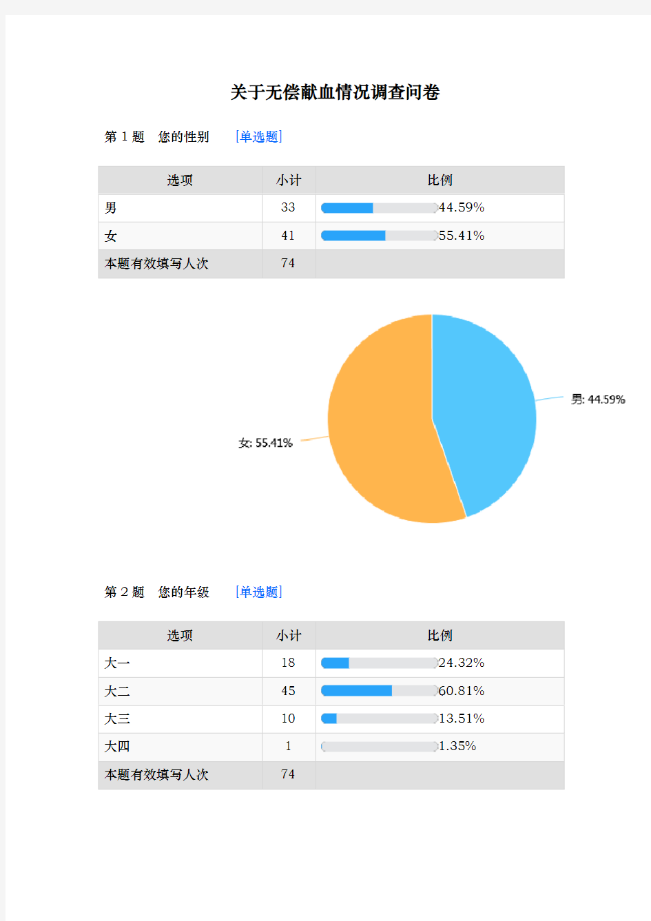 有关无偿献血情况调查问卷统计分析报告