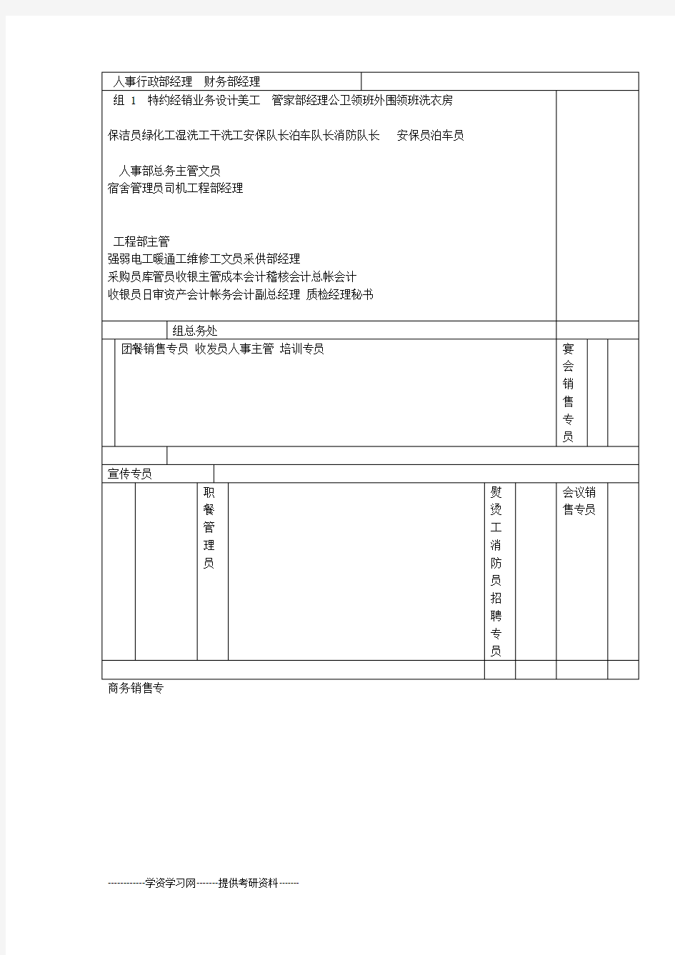 各部门组织架构图