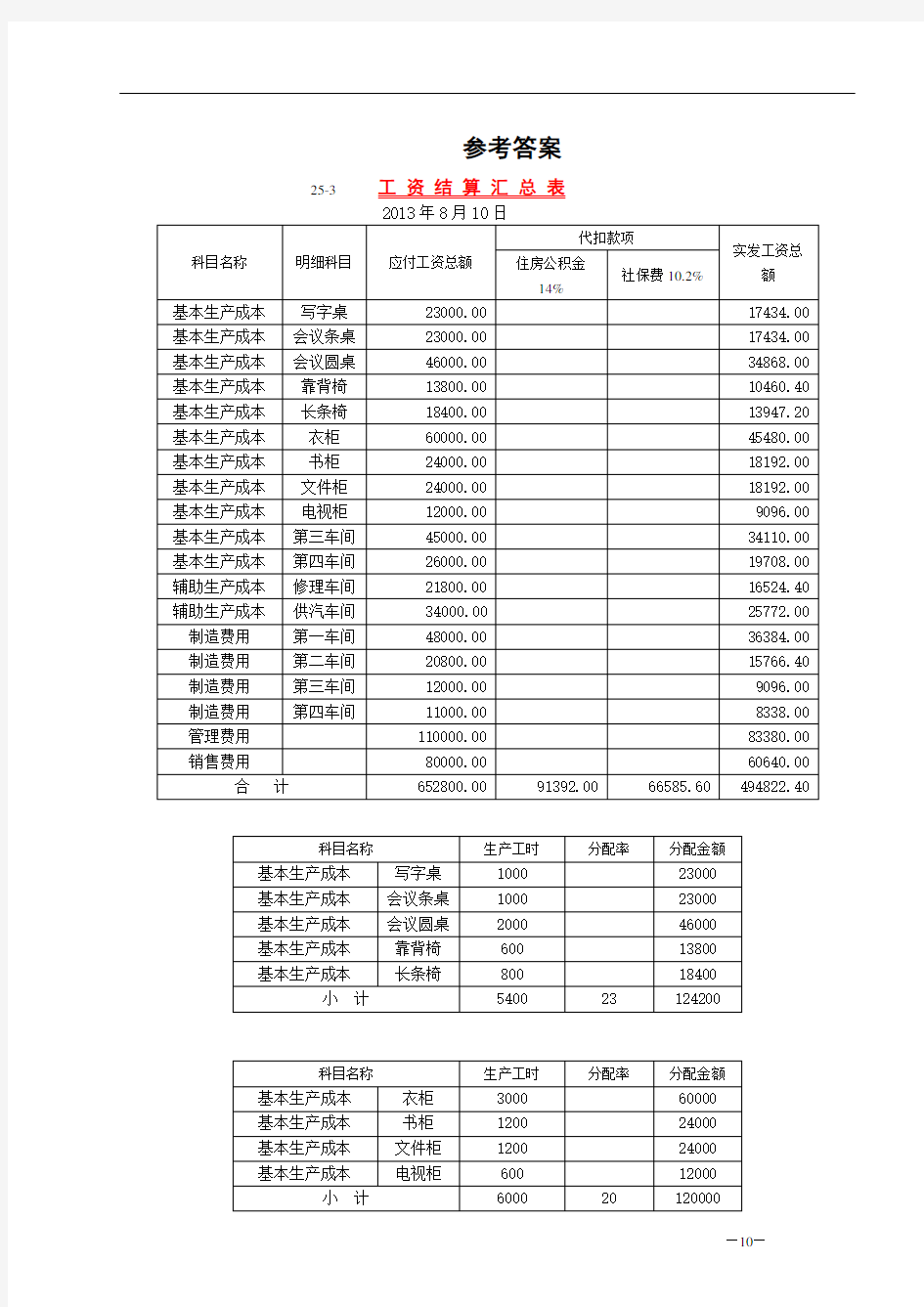 成本会计实训答案