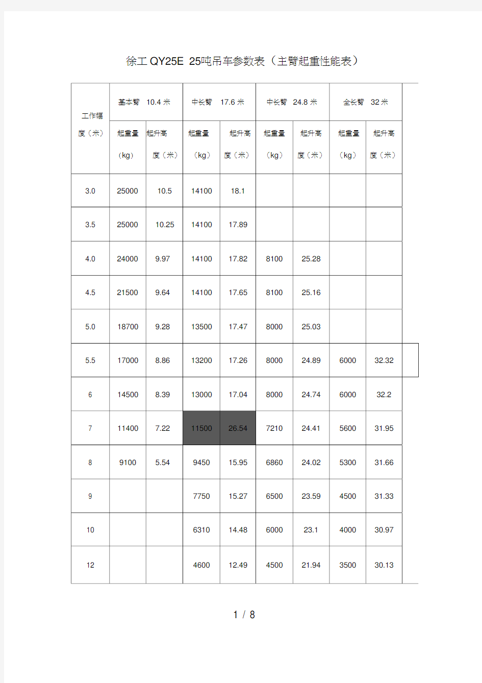 25吨吊车参数表