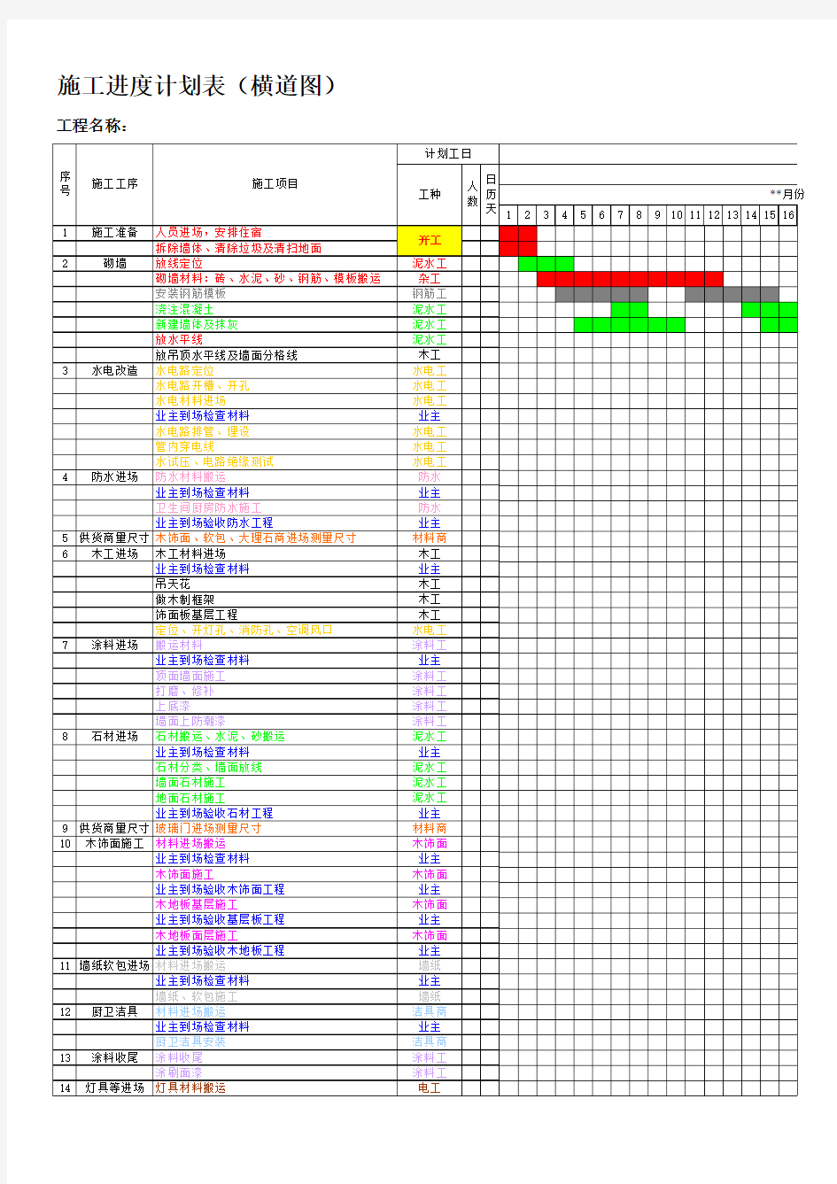 施工进度计划表(横道图)