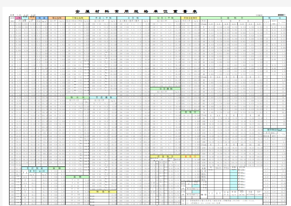 金属材料常用规格单位重量表