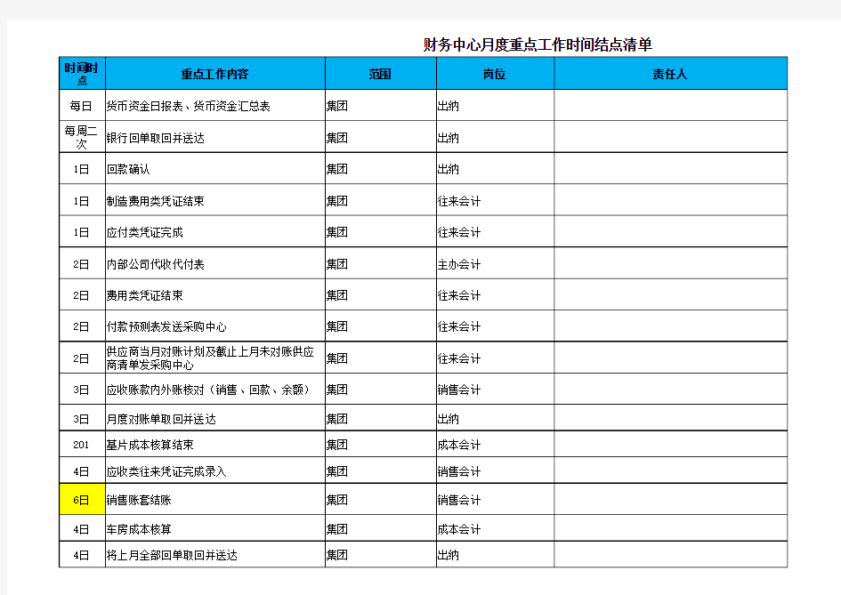 财务会计月度重点工作时间节点清单