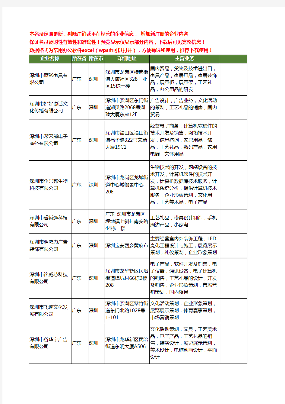 新版广东省深圳工艺礼品设计工商企业公司商家名录名单联系方式大全1055家