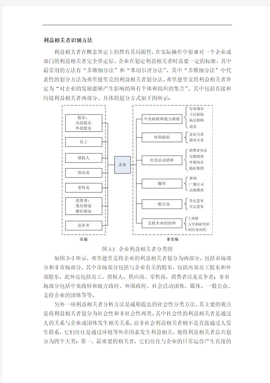 利益相关者识别方法