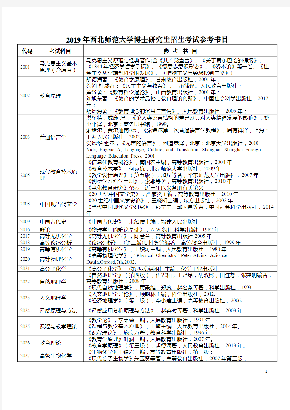 2019年西北师范大学博士研究生招生考试参考书目