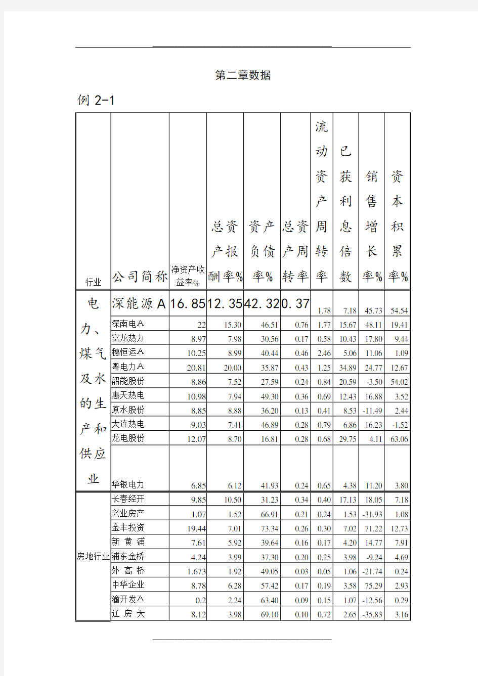 何晓群多元统计分析(数据)