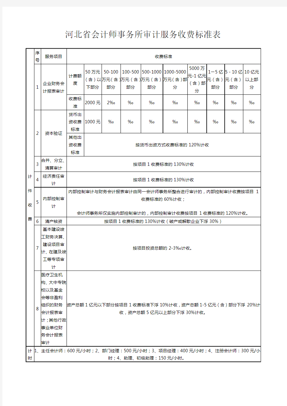 会计事务所收费标准表