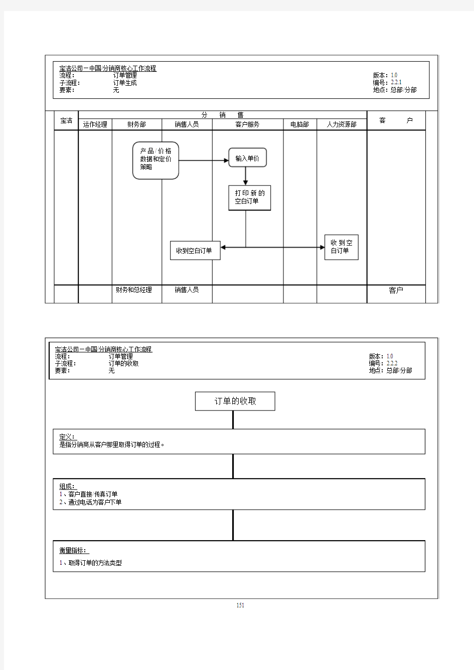 分销商核心工作流程图