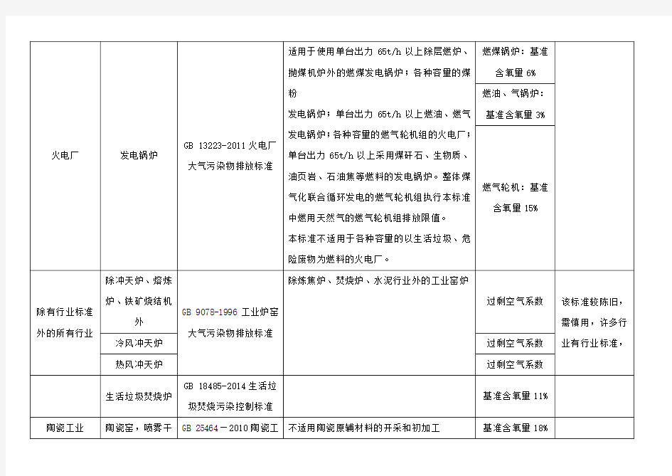 基准含氧量