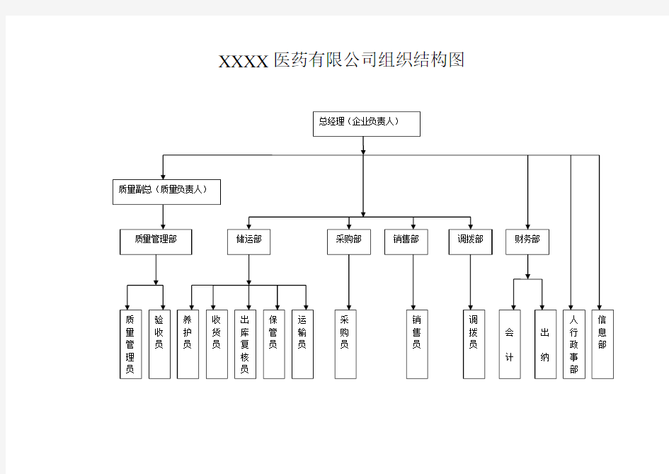 医药公司组织机构图