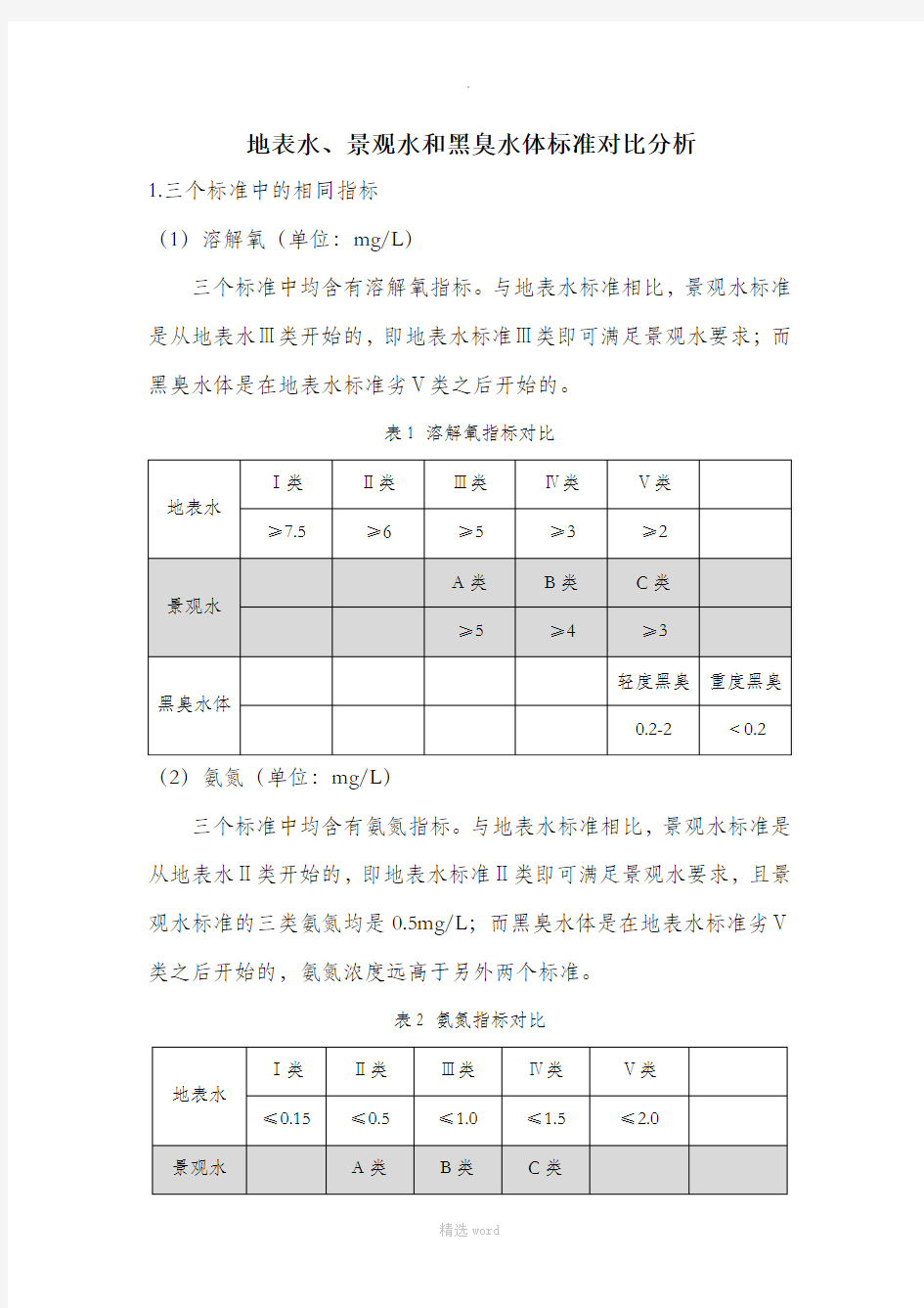 地表水、景观水和黑臭水体分类标准
