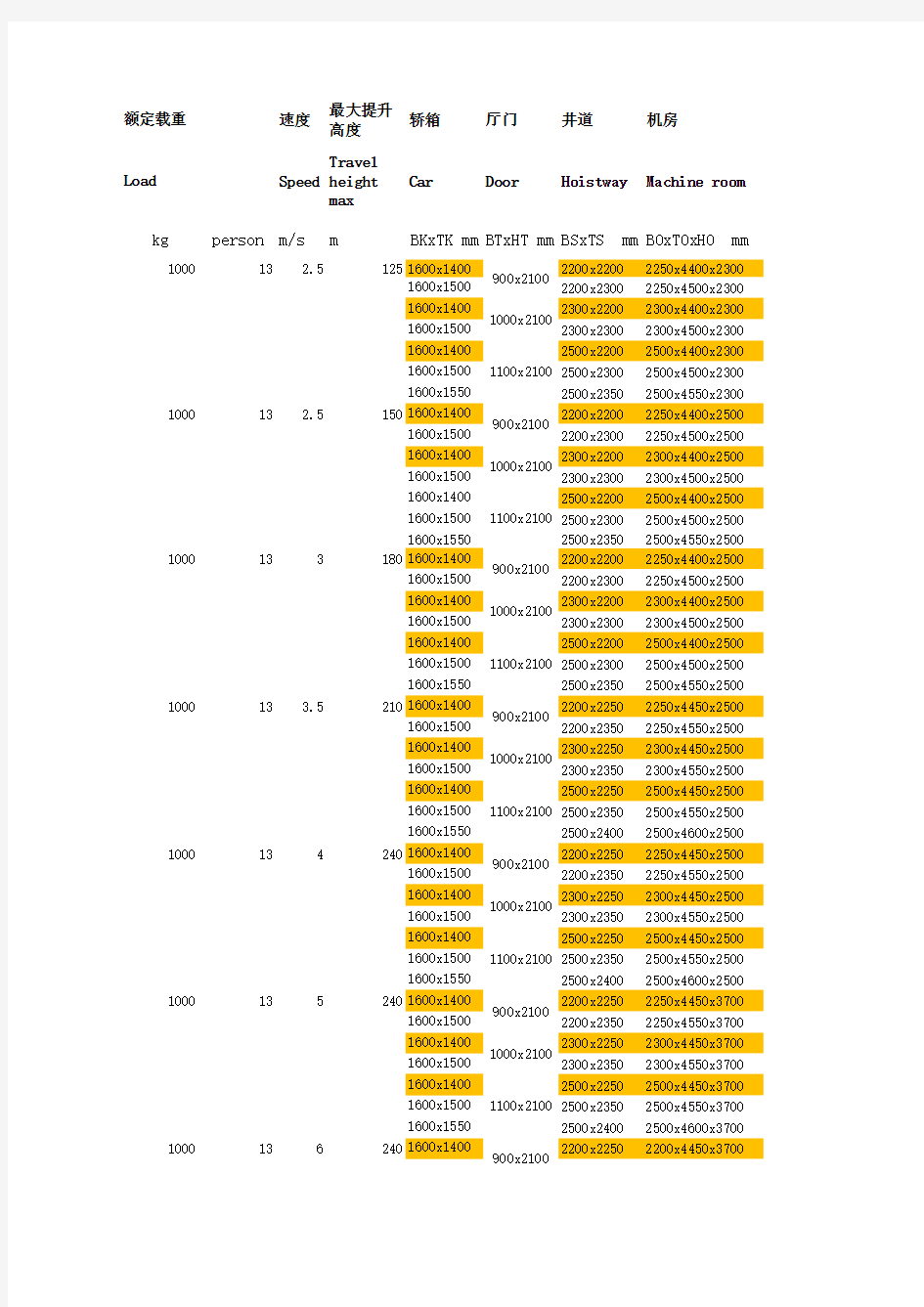 迅达电梯土建参数