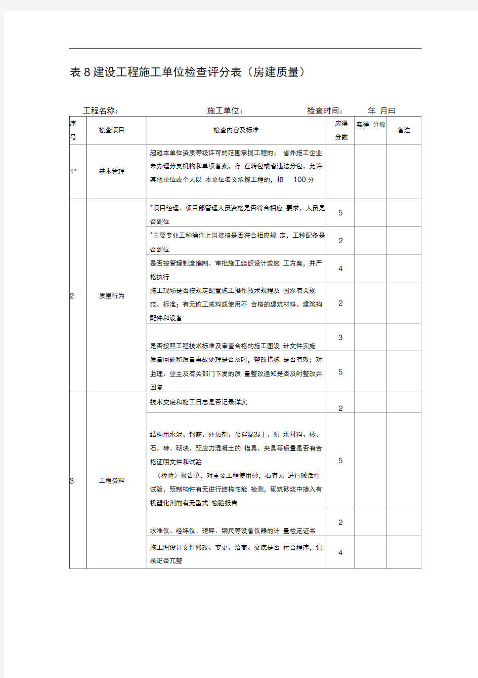 建设工程施工单位检查评分表